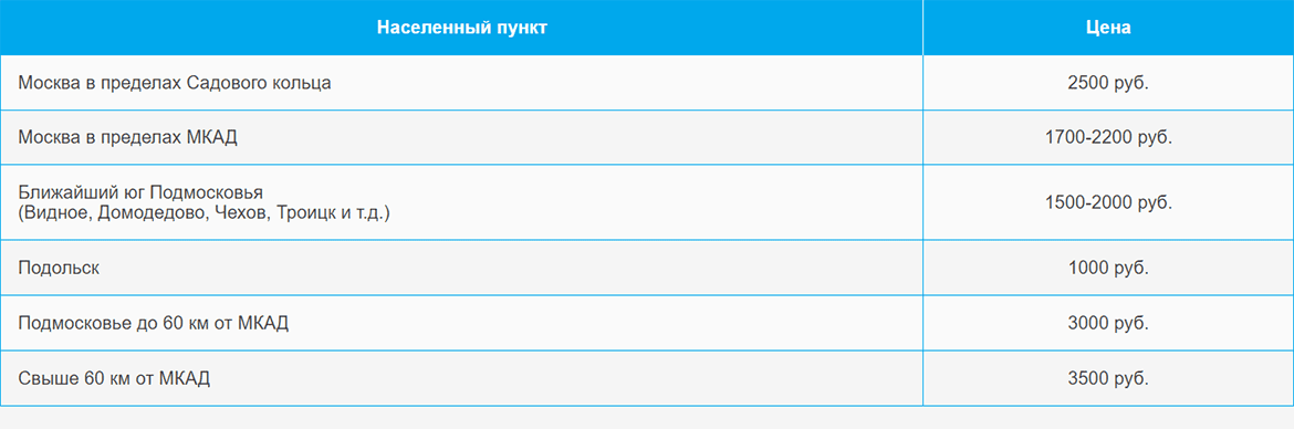 Доставка газа и газовых баллонов по Нагорной и области